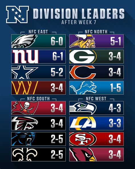 seahawks division standings|seahawks record this year.